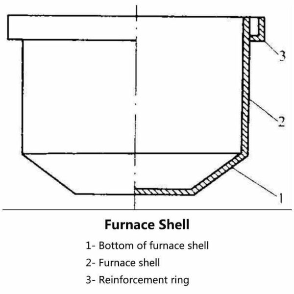 Electric Arc Furnace Shell