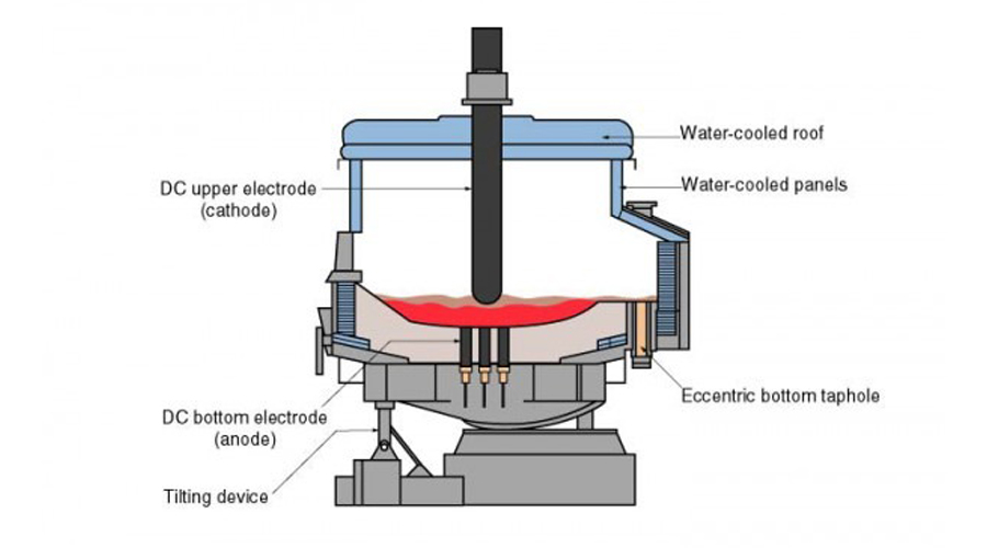 The-Role-of-Submerged-Arc-Furnace-Diagram